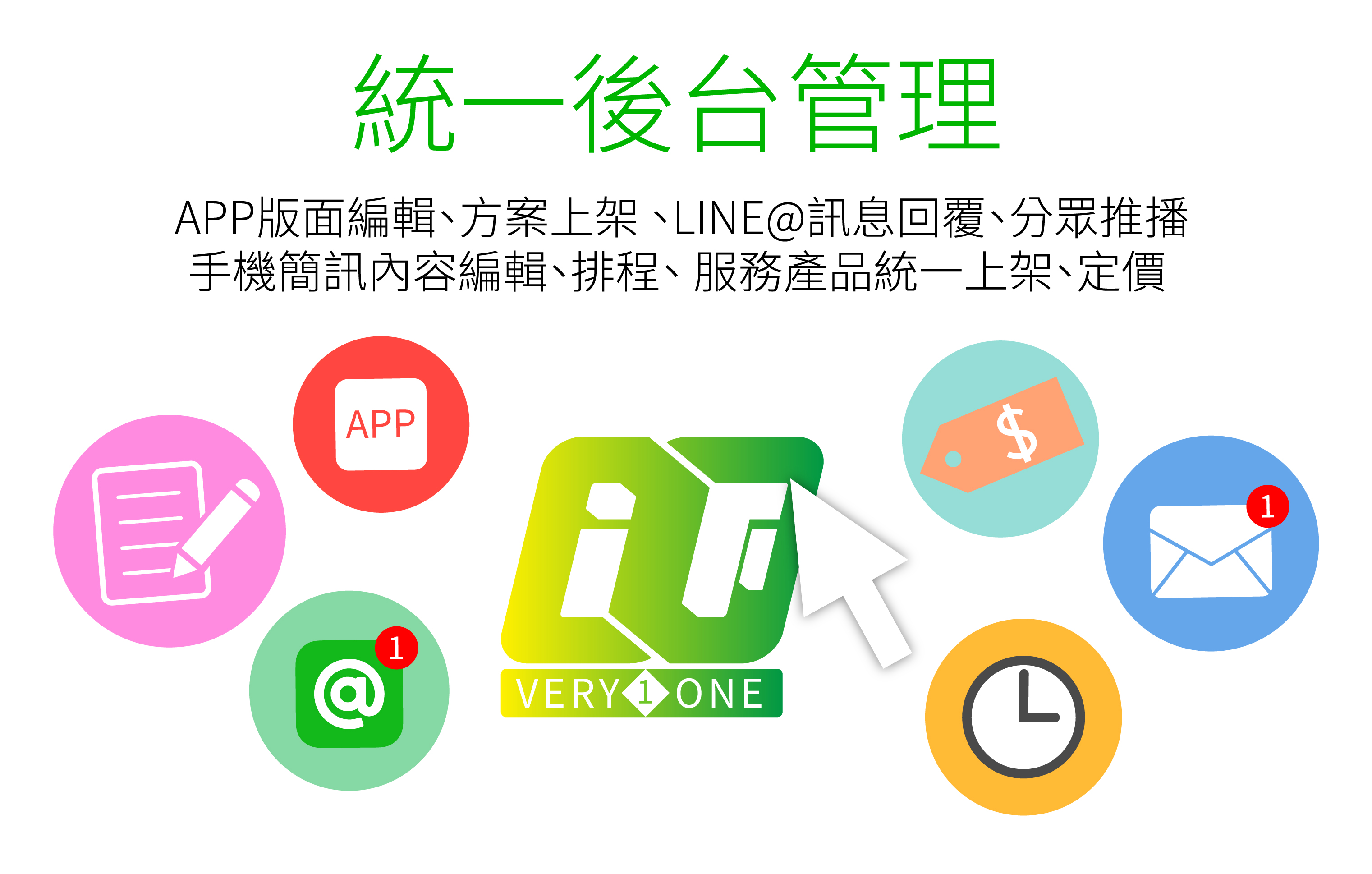 line@,line@管理,Line@系統,LINE行銷,LINE行銷經營,LINE官方帳號 行銷,LINE官方帳號 經營,LINE社群 經營,LINE行銷 案例,LINE社群 行銷,LINE行銷 工具